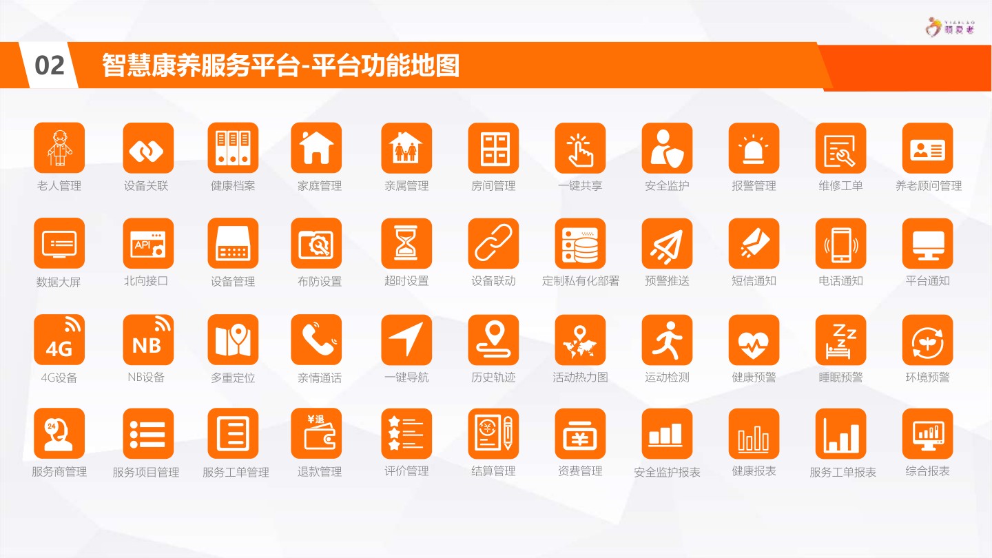 平台功能地图：覆盖老人、设备、服务、数据全链路