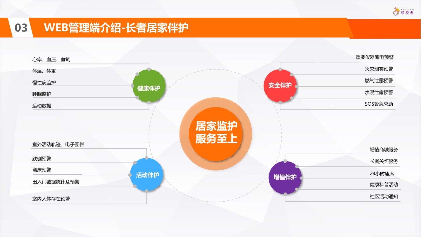 长者居家伴护：健康、安全、活动、增值四维守护