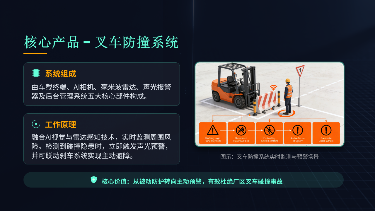 核心产品 — 叉车防撞系统