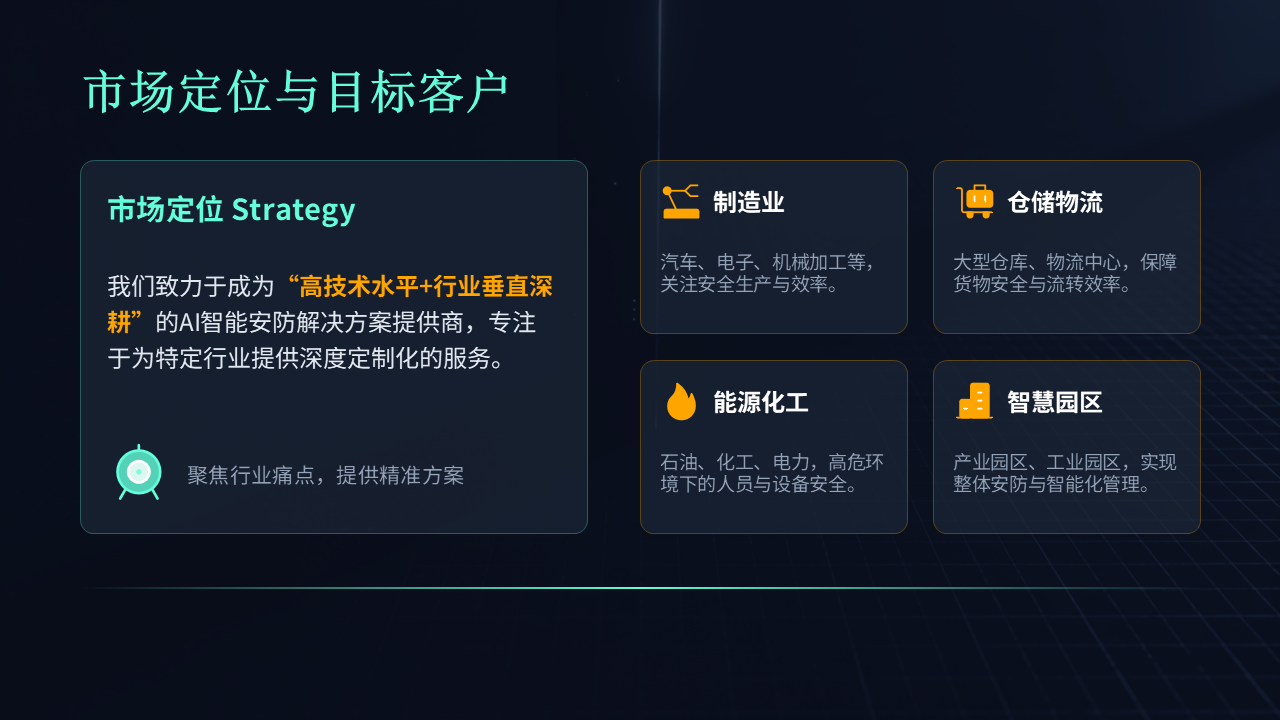 市场定位与目标客户